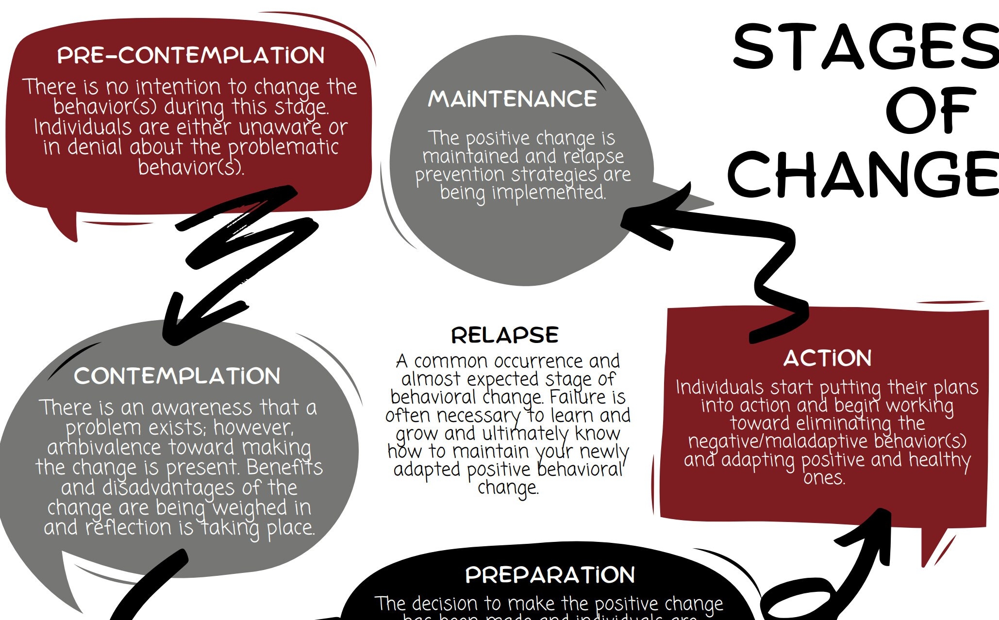 Stages Of Change Worksheet Etsy Worksheets Library