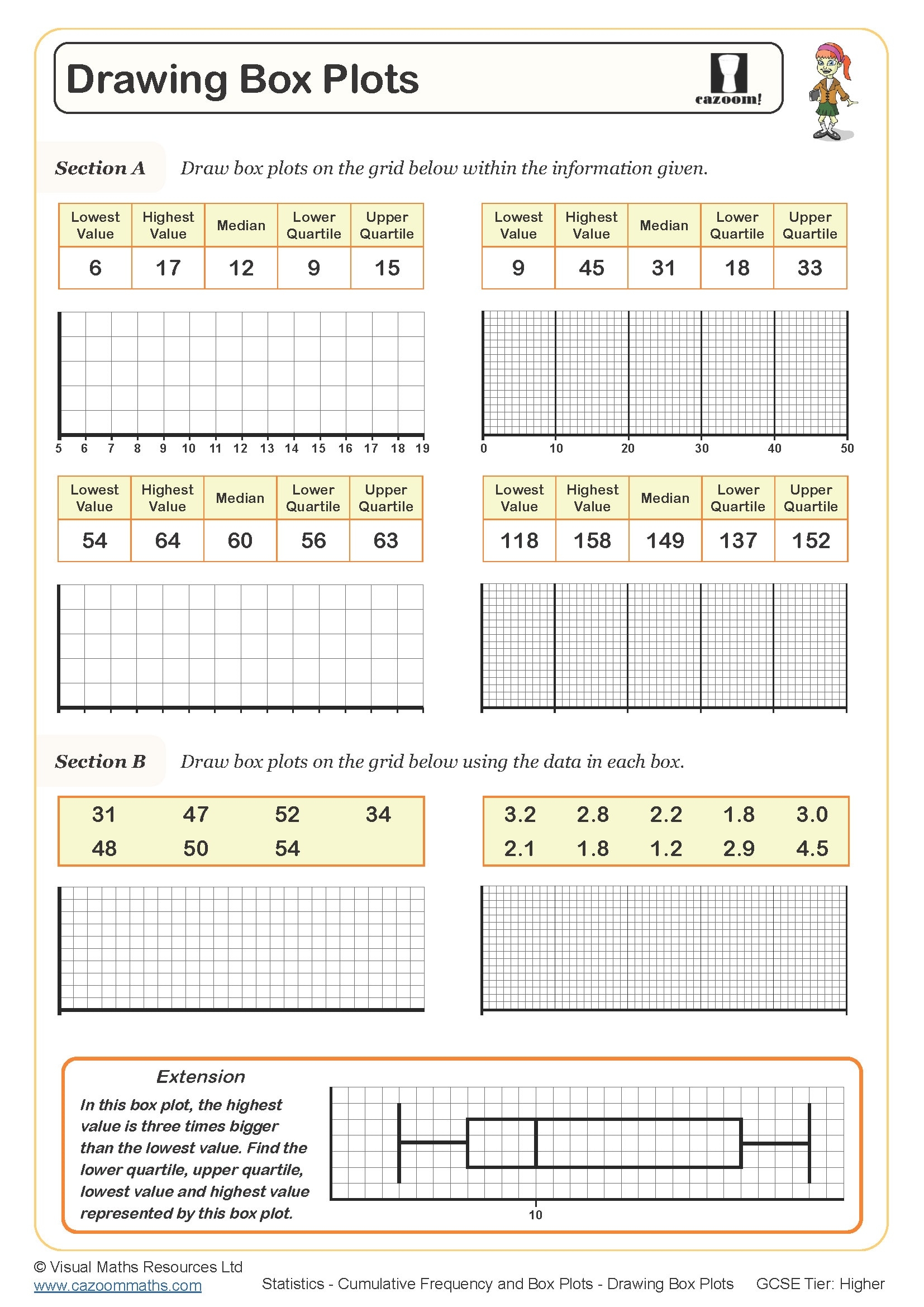 Statistics Drawing Box And Whisker Plots Practice Worksheet Worksheets 