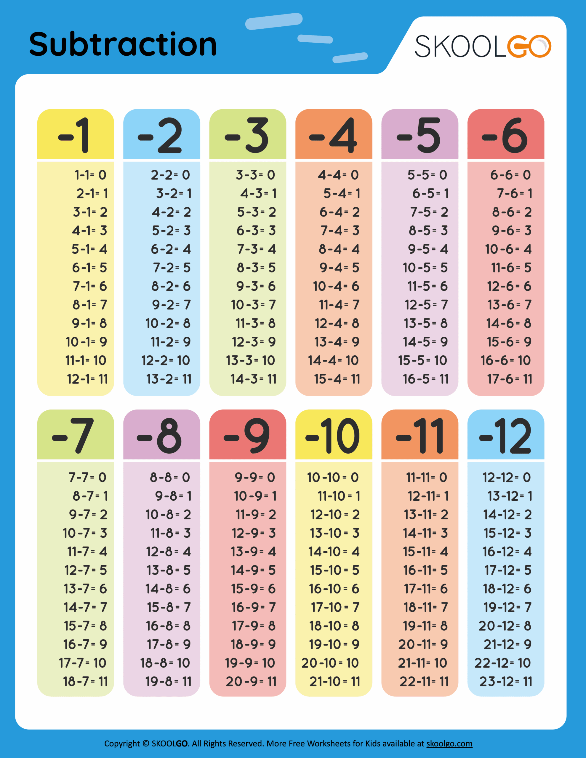 subtraction worksheet