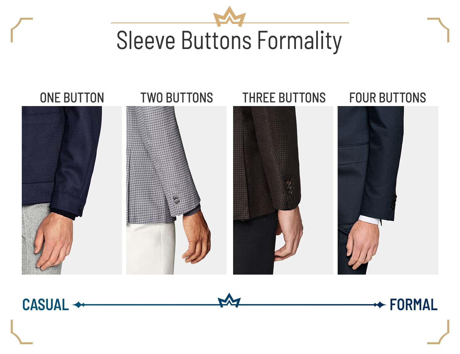 Suit Jacket Sleeve Buttons Number Styles