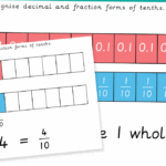 Teacher 39 s Pet Decimal And Fraction Tenths Posters