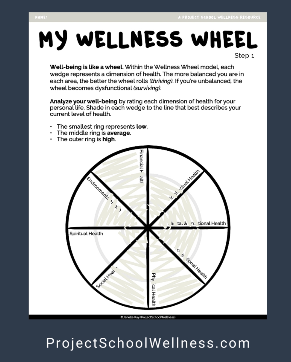 The Dimensions Of Health And A New Twist On The Wellness Wheel 