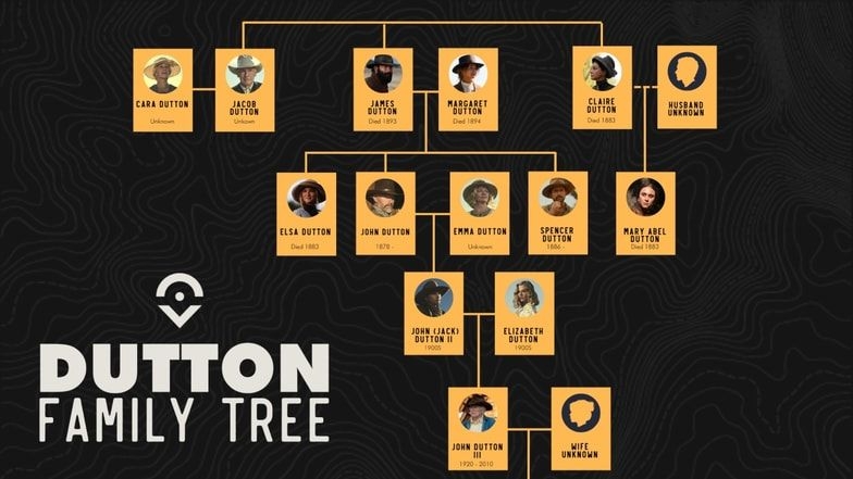 The Dutton Family Tree From 39 1883 39 To 39 1923 39 To 39 Yellowstone 39 Family 