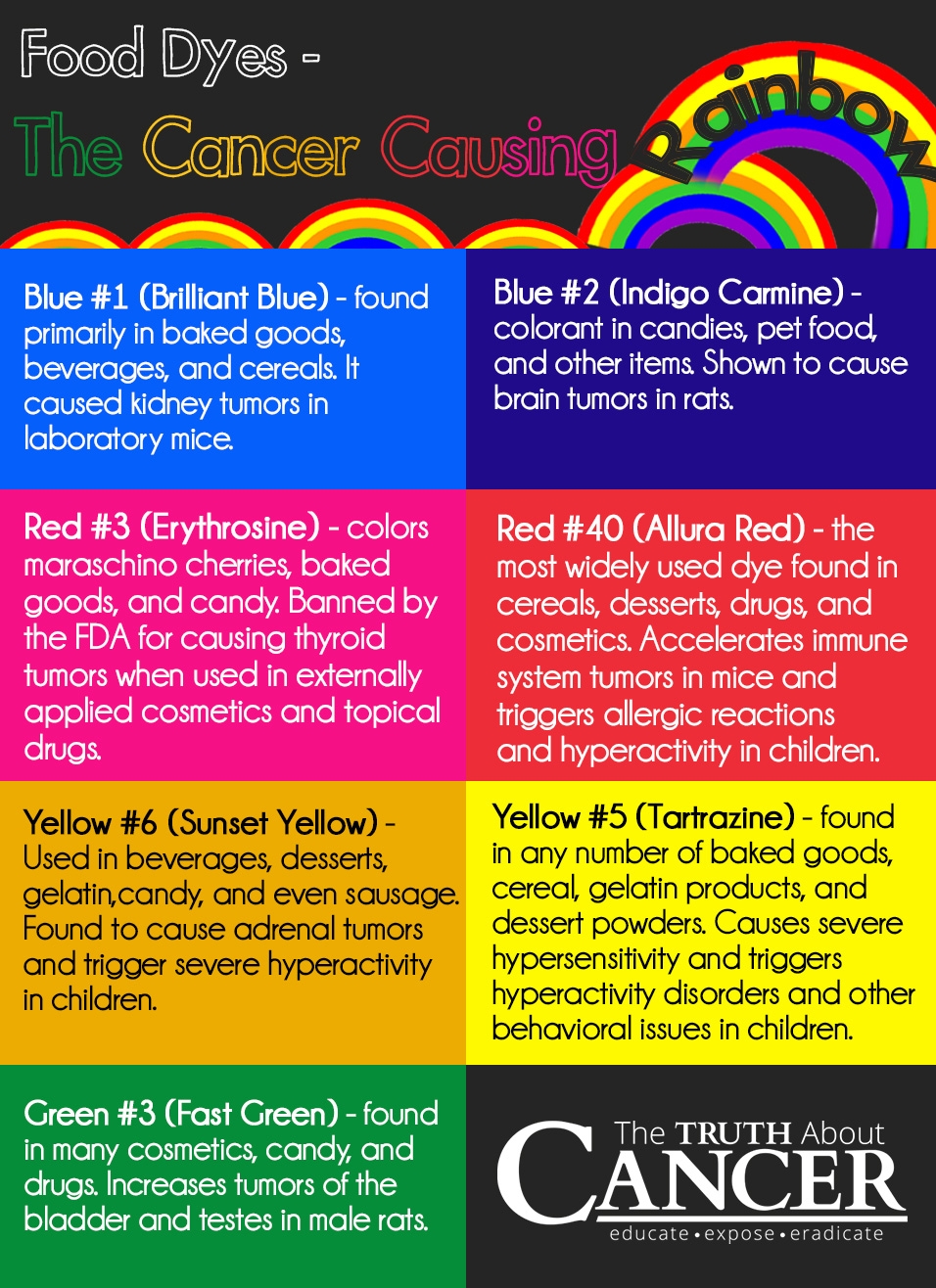 food dye and children's behavior