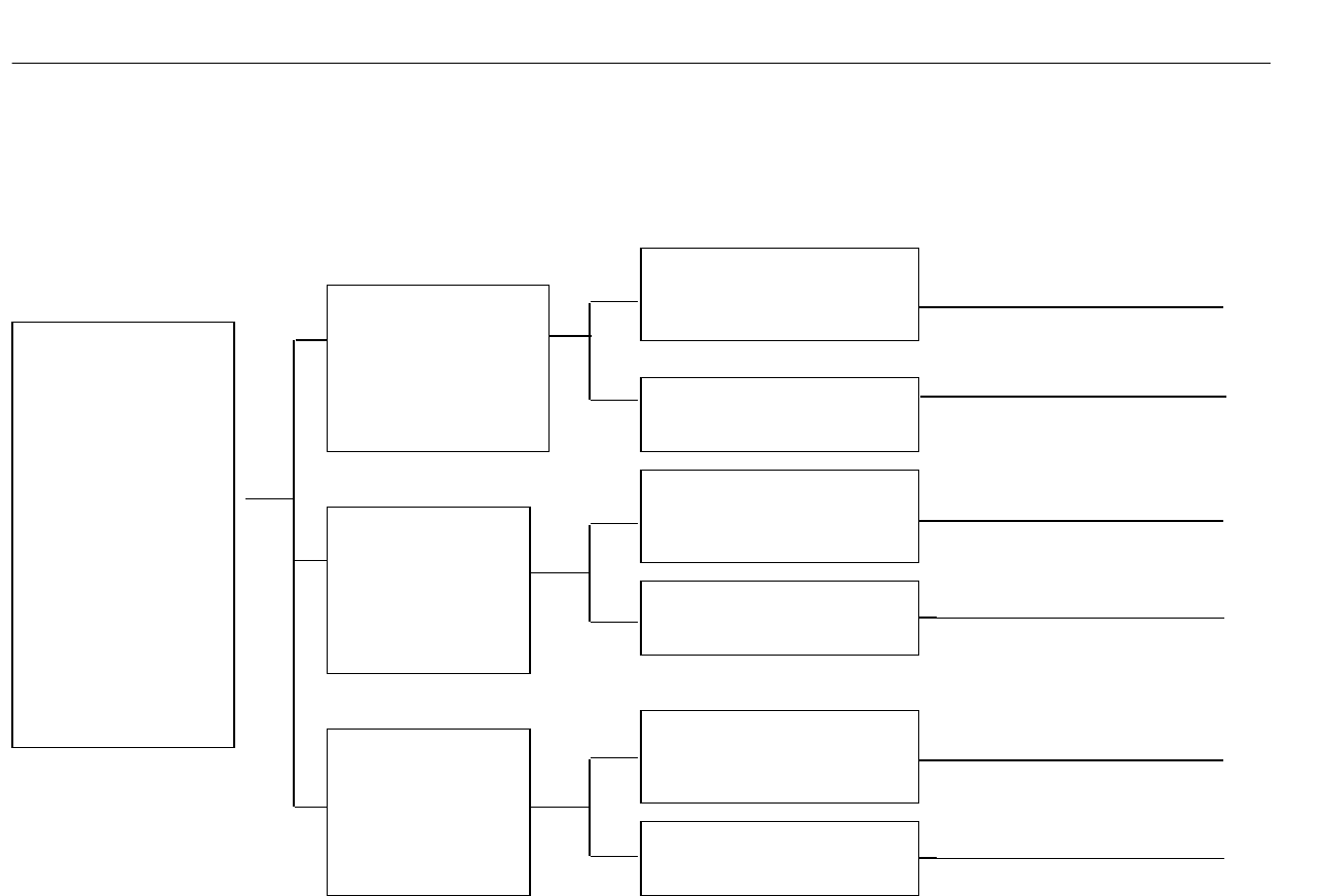 Tree Diagram Template In Word And Pdf Formats
