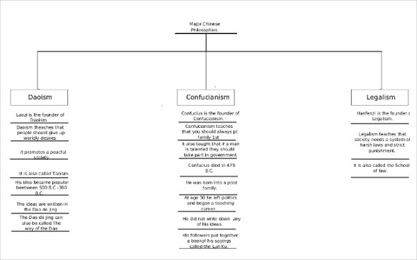Tree Map Template