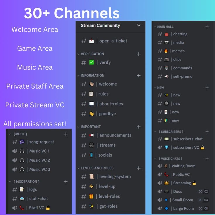 Twitch Streamer Community Discord Server Template INSTANT DOWNLOAD 