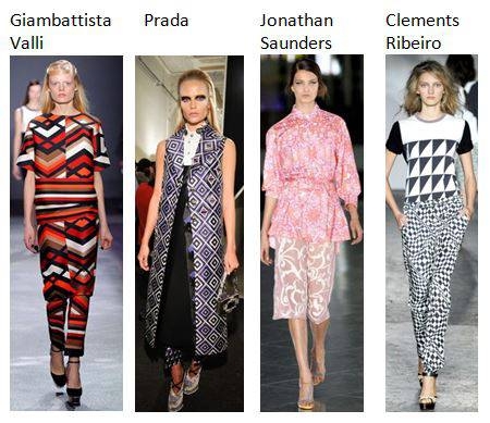Types Of Fashion Prints Part One Digital Fabrics Sydney