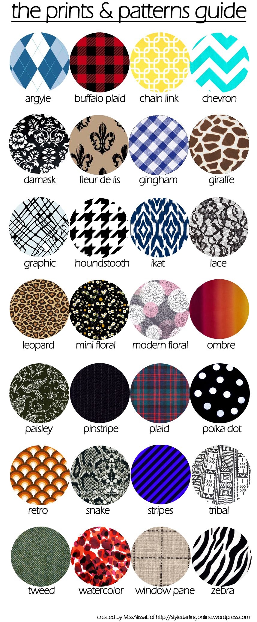 Types Of Patterns Prints Guide Then And Now Fashion V Vrogue co