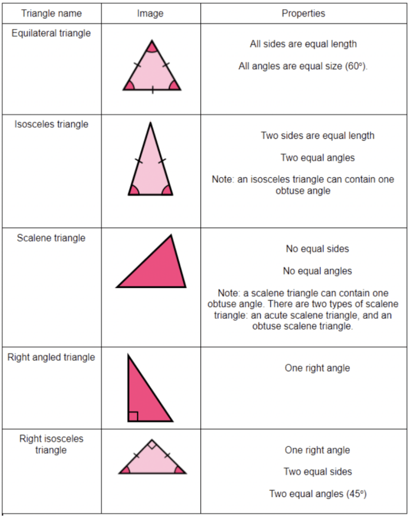 Types Of Triangles GCSE Maths Steps Examples Worksheet 