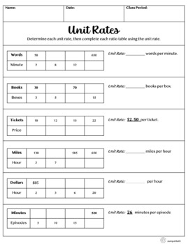 Unit Rate Tables Worksheet Worksheets Library