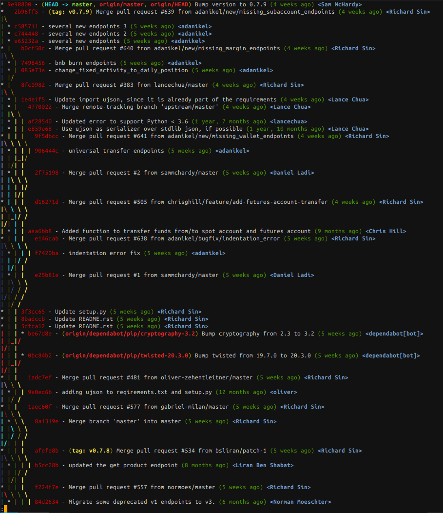 Visualize Git Branch Tree Tech serhatteker