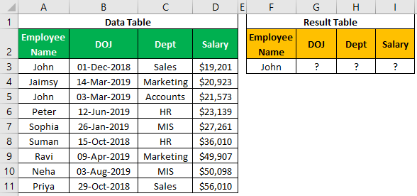 VLOOKUP On Different Sheets Step By Step Guide Worksheets Library