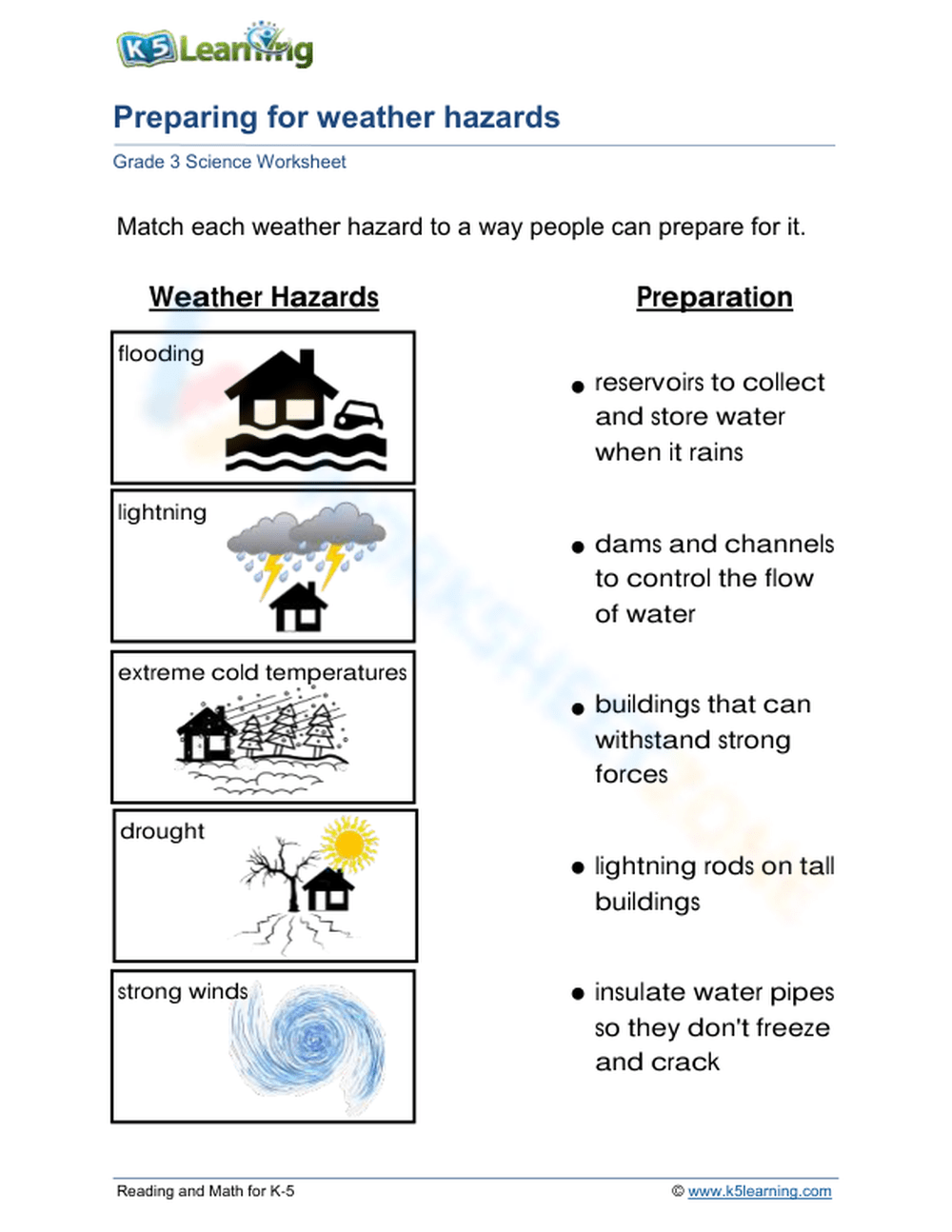 Weather Affects Our Activities Worksheet teacher Made Worksheets 