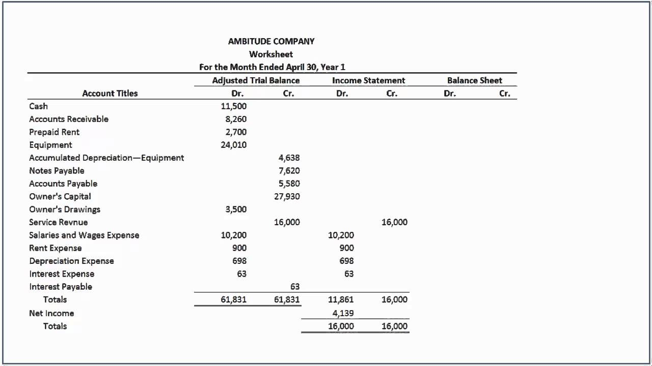 What Is An Accounting Worksheet Worksheets Library