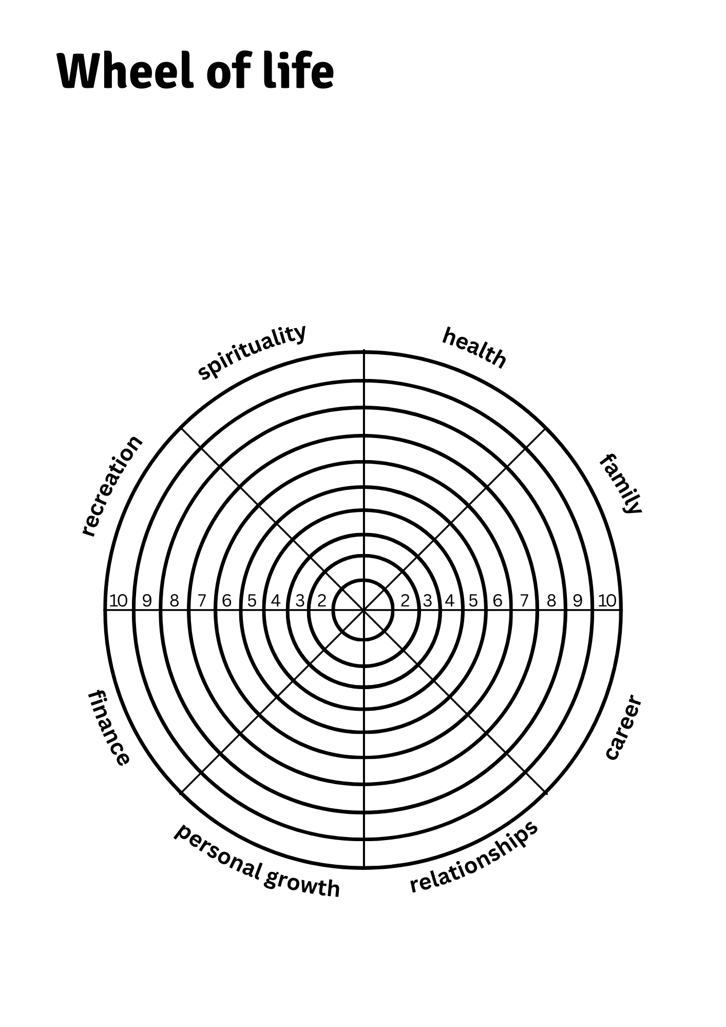 Wheel Of Life Printable PDF Tatjanas Creations