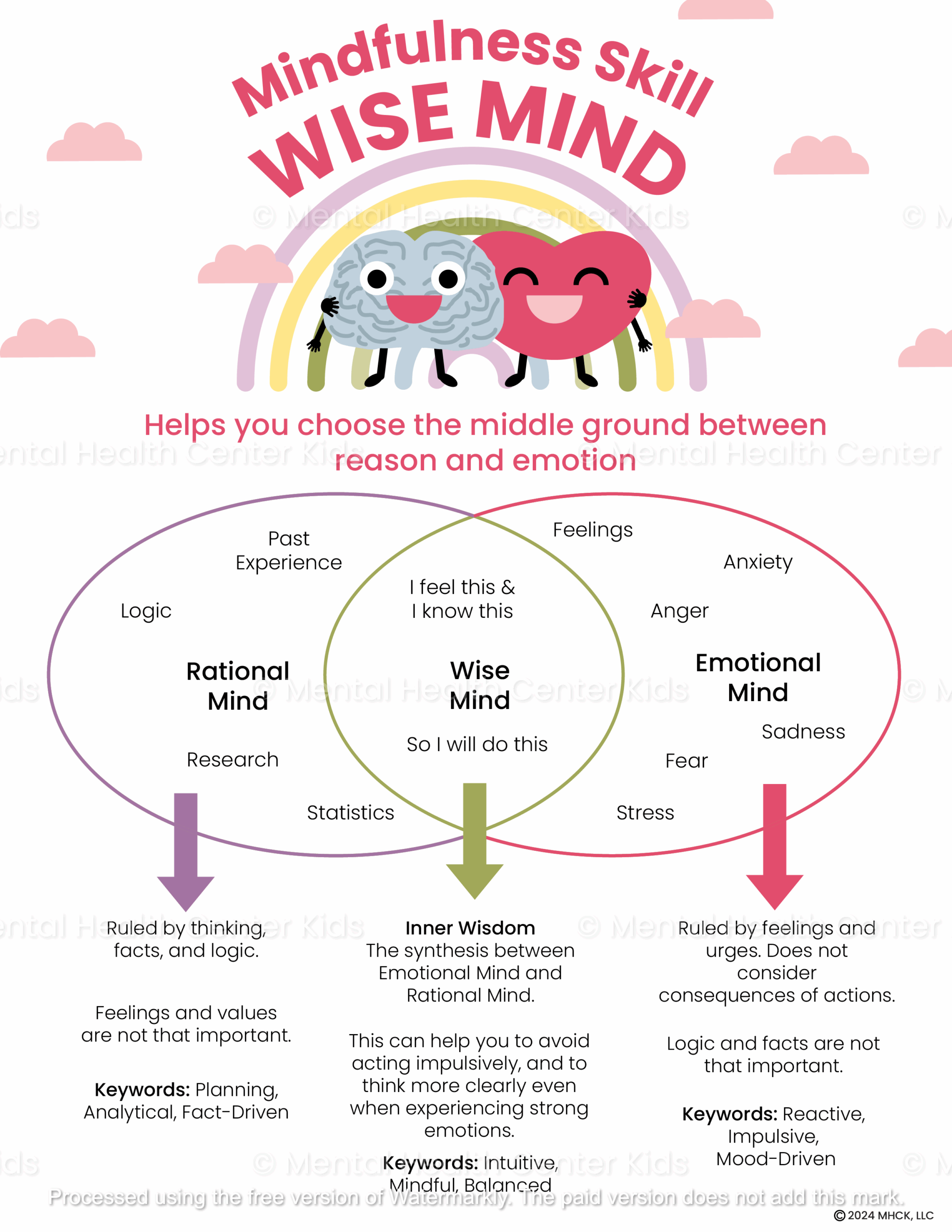 Wise Mind DBT PDF Worksheets Library