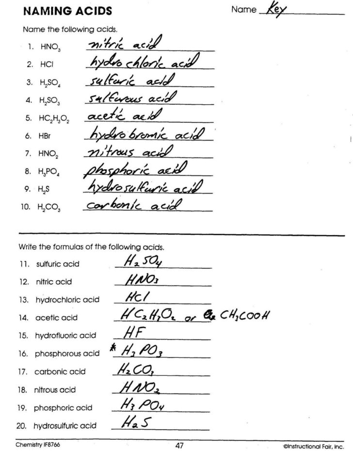 naming ionic compounds worksheet