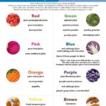 Yellow Food Coloring Ingredients