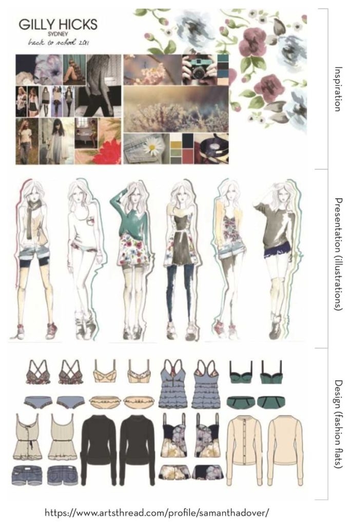Your Fashion Portfolio Checklist with Examples Make Sure Your Book