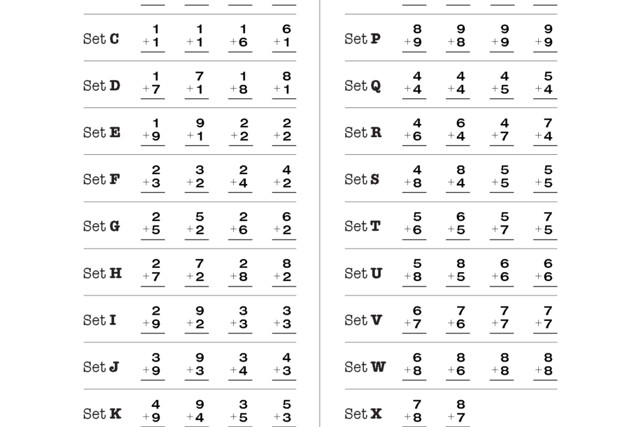 Blogs About How To Better Teach Basic Math Facts Using Rocket Math