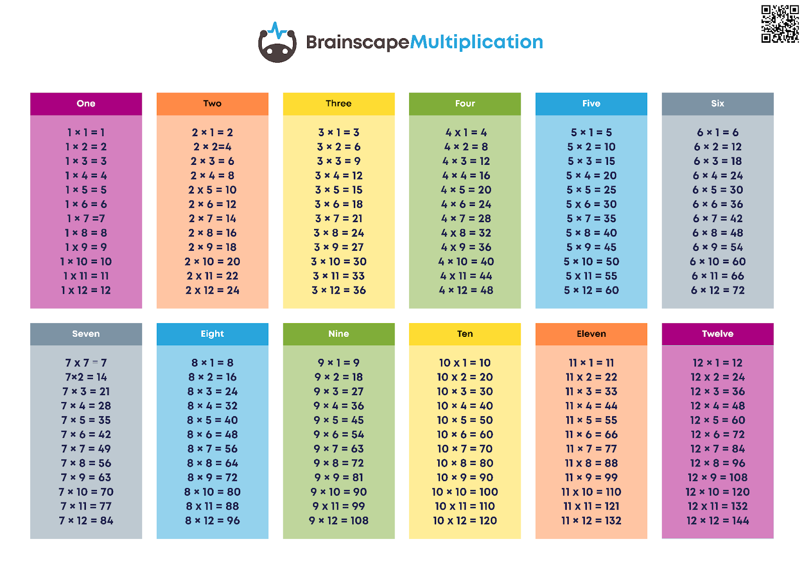 How To Memorize Multiplication Tables FAST Brainscape Academy How To Memorize Multiplication Tables FAST Brainscape Academy