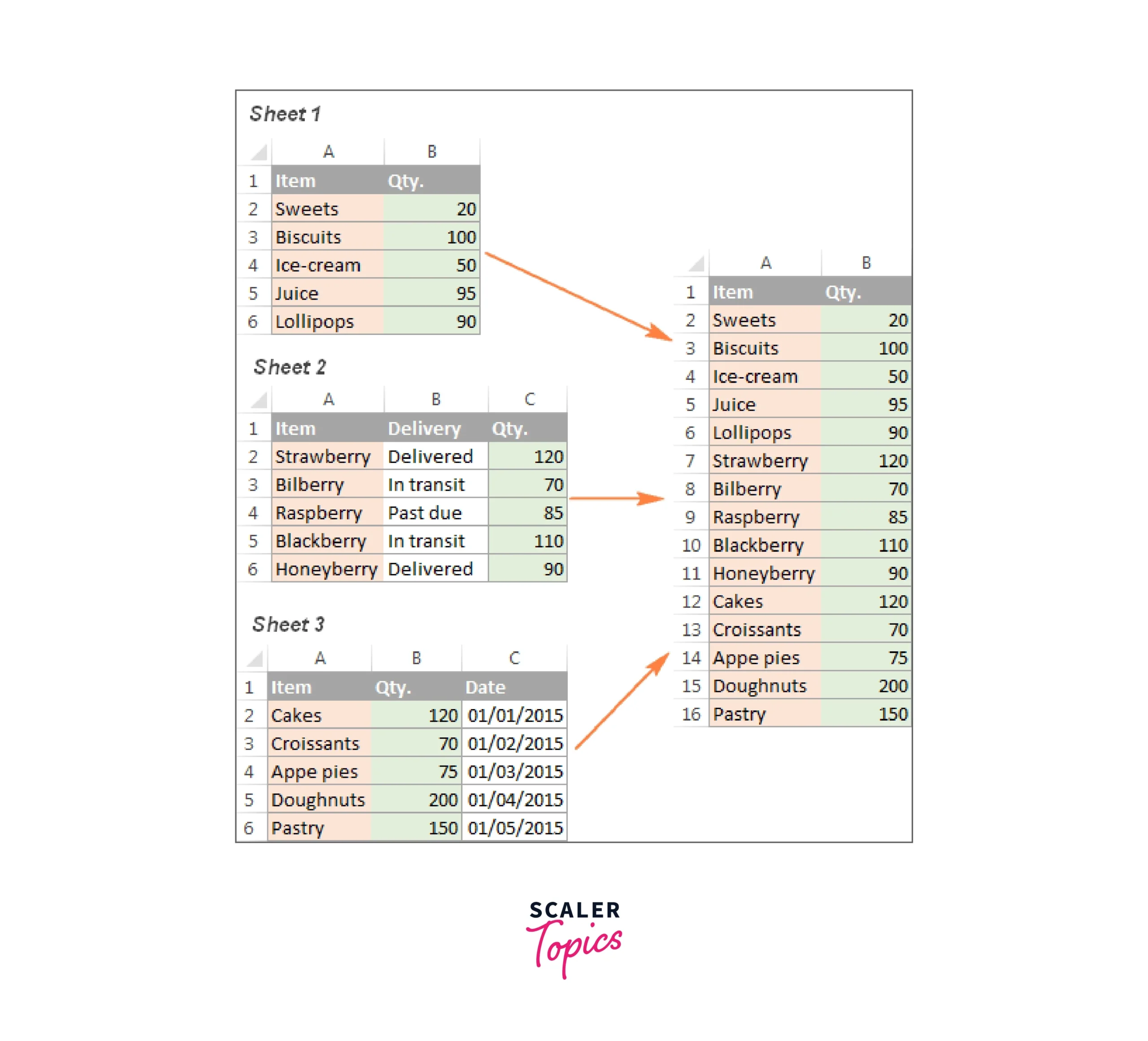 Joining Excel Sheets Scaler Topics Joining Excel Sheets Scaler Topics
