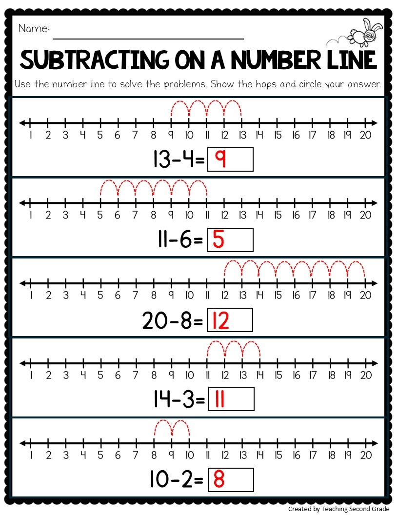 subtraction number line worksheet